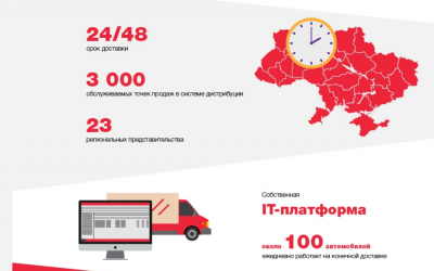 Инфографика: Как работает 3PL-оператор УВК